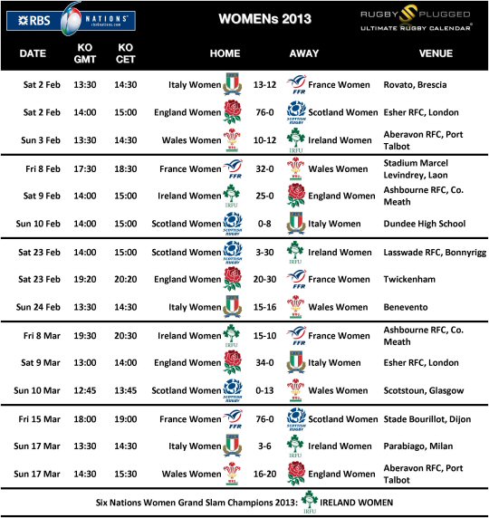 Six Nations Women 2013